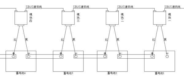 UPS蓄電池在線監測系統