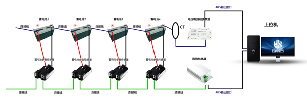 銀行蓄電池在線監測接入方案