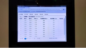 這款簡易型的蓄電池在線監(jiān)控主機(jī)占用空間小！