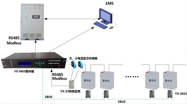 儲能電池在線監測系統