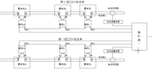 機房蓄電池在線監測系統