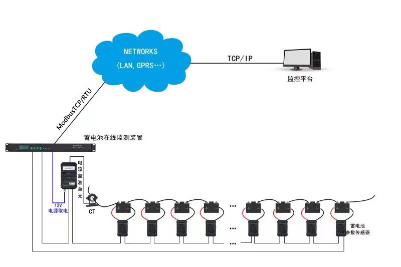 蓄電池在線監測系統