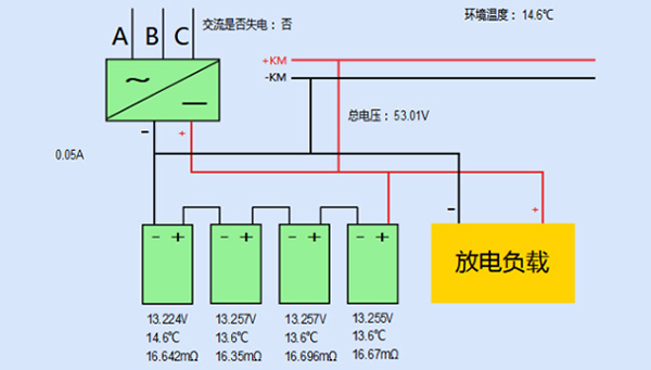 列車蓄電池在線監測系統系統運行界面