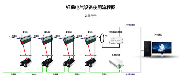 蓄電池在線監測系統結構圖