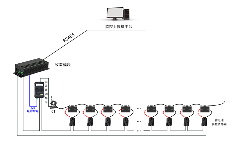 機房蓄電池在線監測系統
