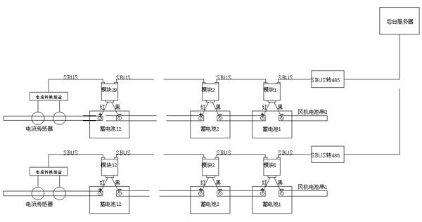 蓄電池組監控組網圖