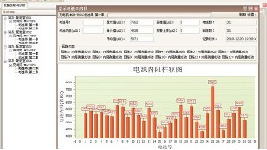 詳解蓄電池后臺(tái)監(jiān)測管理系統(tǒng)的功能！