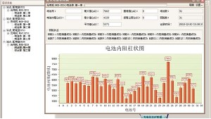 詳解蓄電池在線監測系統的發展歷程！